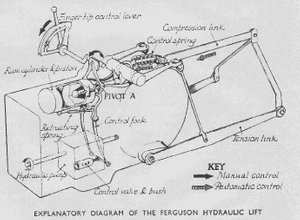 The Ferguson System